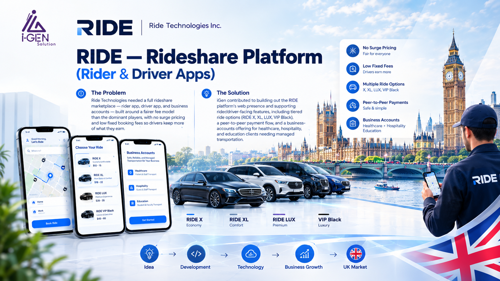 RIDE rideshare platform website showing rider and driver apps